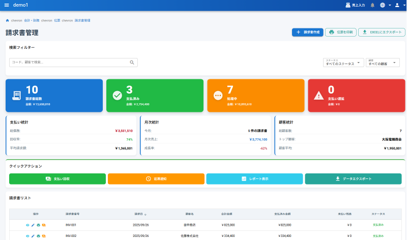 Web版 販売管理システム ProriaClound