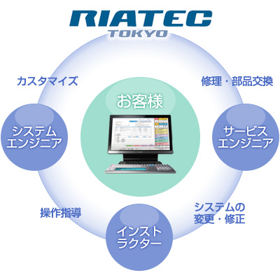 イラスト：保守サービス